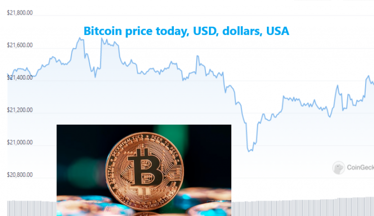 Bitcoin’s Inflation Narrative Boosts as USD Losses 97% Value vs BTC ...